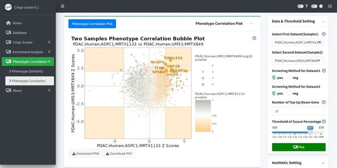 腫瘤CRISPRScreen在線平臺(tái)！重磅推薦！(圖8)