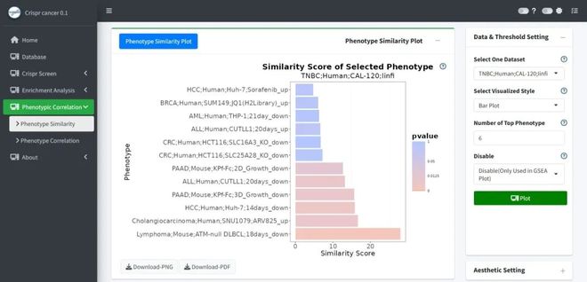腫瘤CRISPRScreen在線平臺(tái)！重磅推薦！(圖7)